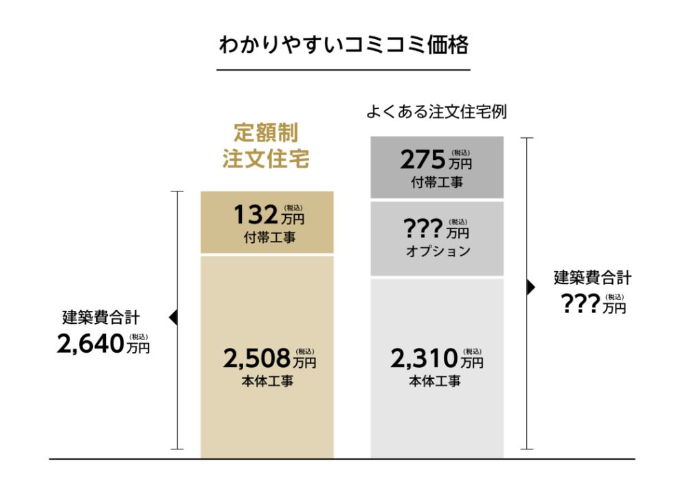 料金イメージ